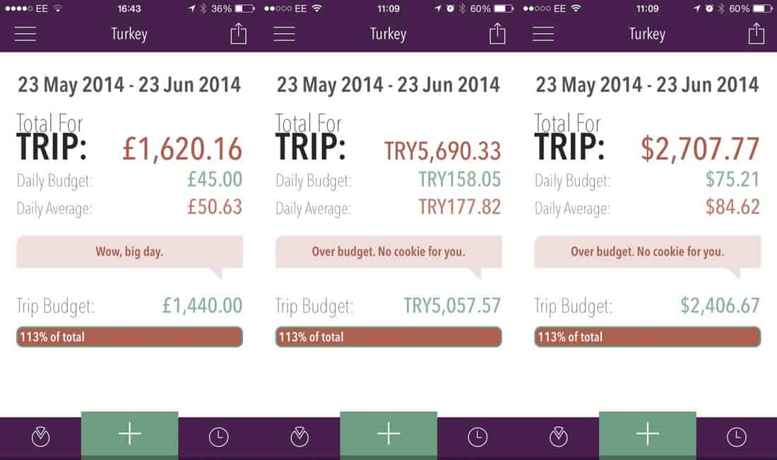 Turkey travel costs