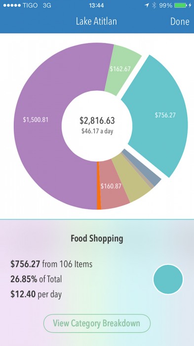 Food shopping: cost of living in San Marcos La Laguna, Lake Atitlan