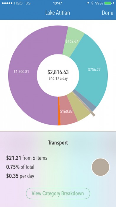 Transport: cost of living in San Marcos La Laguna, Lake Atitlan