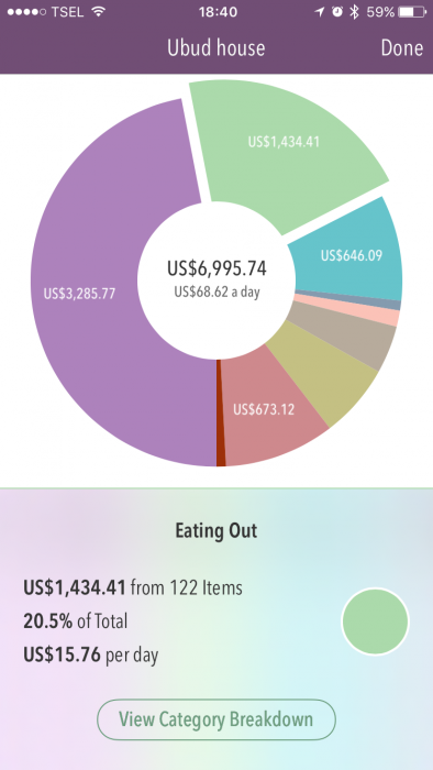 Trail Wallet screenshot - eating out costs in Ubud