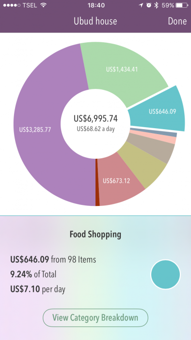 Trail Wallet screenshot - food shopping costs in Ubud