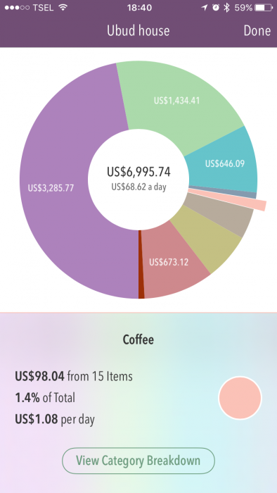 Trail Wallet screenshot - coffee costs in Ubud