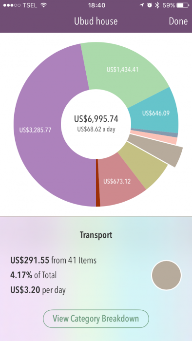 Trail Wallet screenshot -transport costs in Ubud