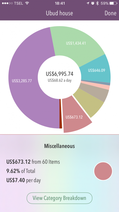 Trail Wallet screenshot - miscellaneous costs in Ubud