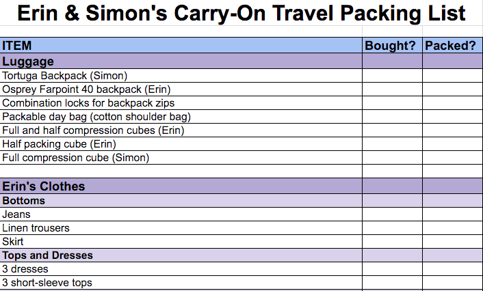 Carry on travel packing checklist