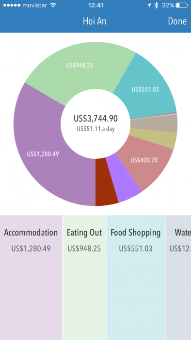 The cost of living in Hoi An - Trail Wallet app screenshot