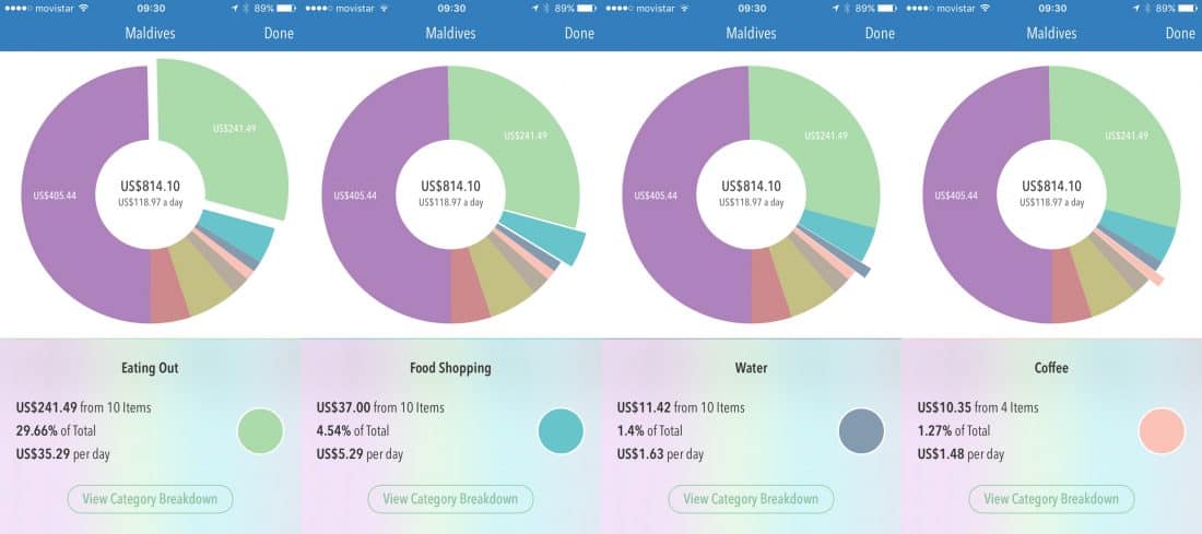Maldives on a budget. Our food expenses shown on the Trail Wallet app. 