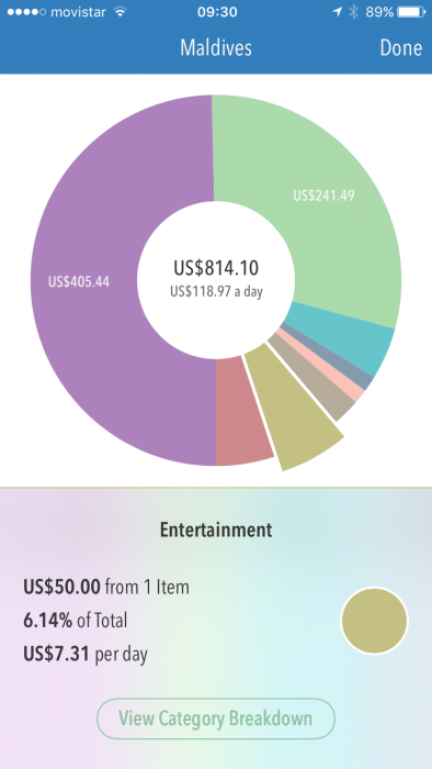 Maldives on a budget. Our entertainment expenses shown on the Trail Wallet app. 