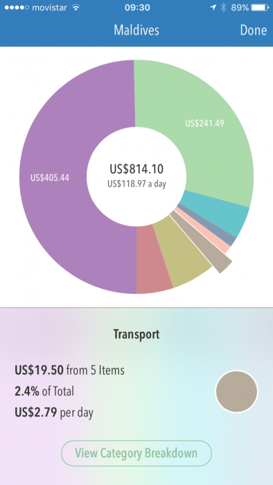Maldives on a budget. Our transport expenses shown on the Trail Wallet app. 