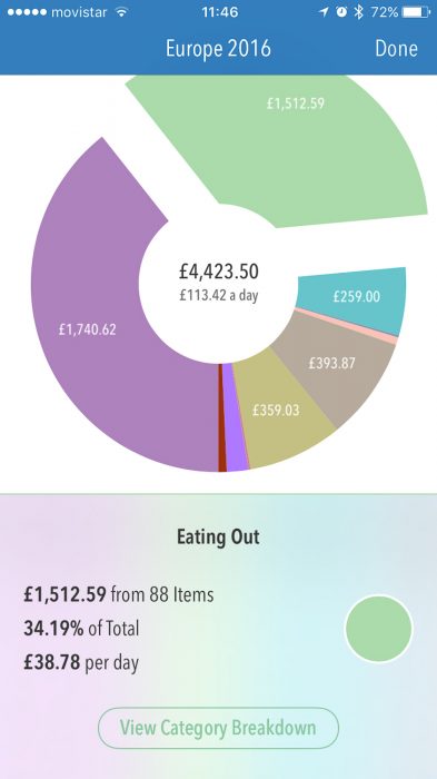 Trail Wallet app showing our Interrail budget