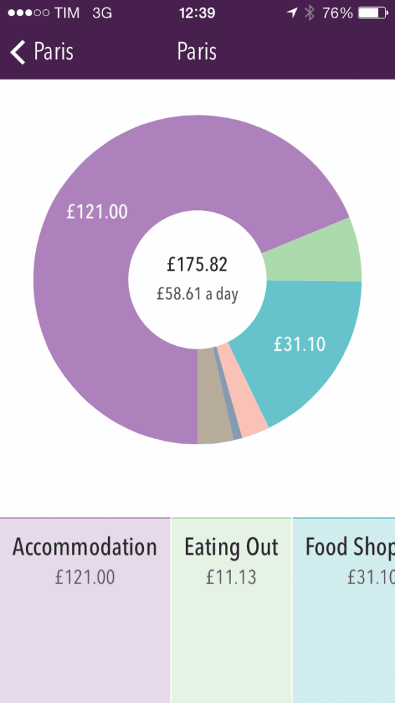 Trail Wallet pie chart