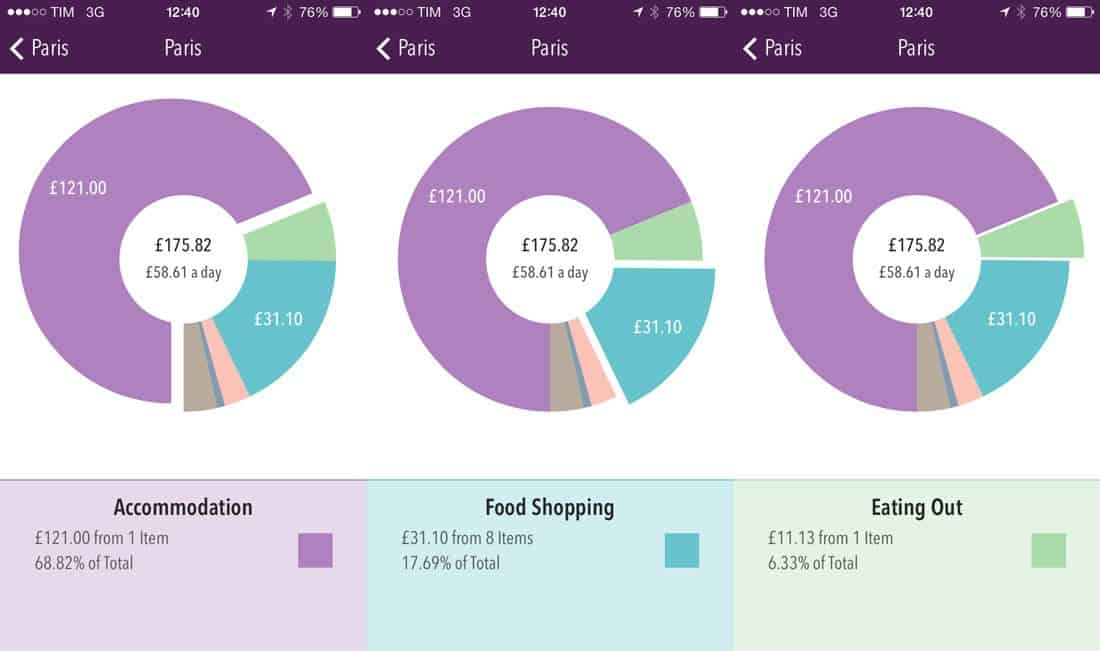 Trail Wallet pie charts