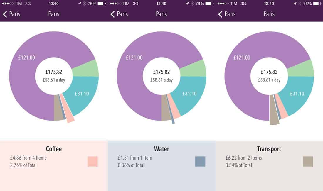 Trail Wallet pie charts