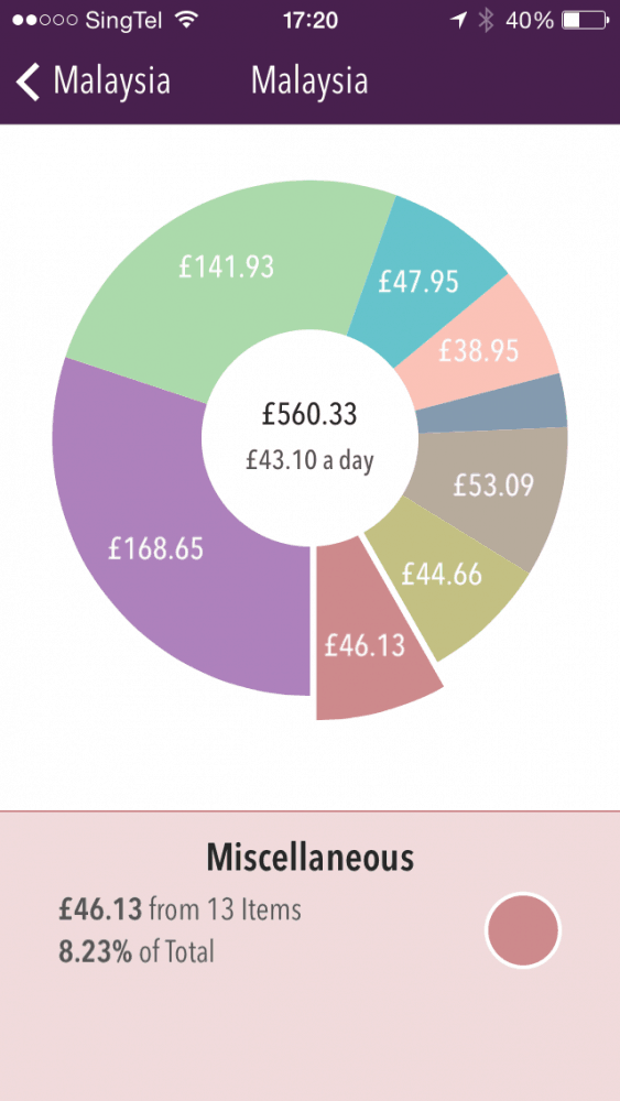 Miscellaneous, Malaysia travel budget, Trail Wallet screenshot