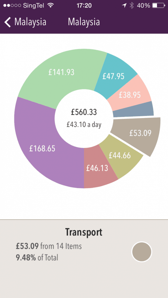 Transport in Malaysia travel budget, Trail Wallet screenshot