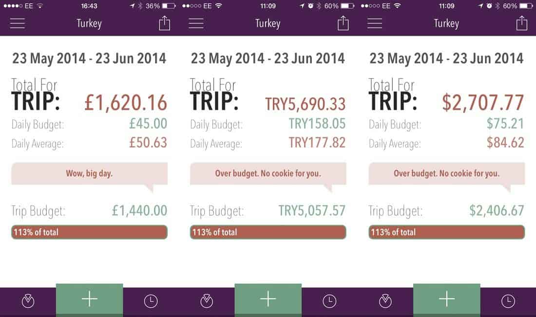 Turkey travel costs