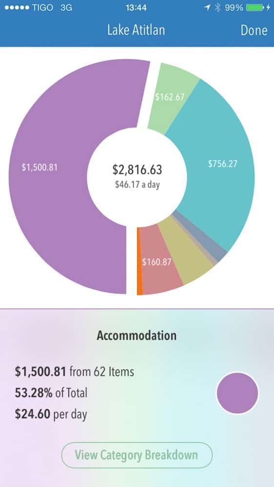 Accomodation: Cost of living in San Marcos La Laguna, Lake Atitlan, Guatemala