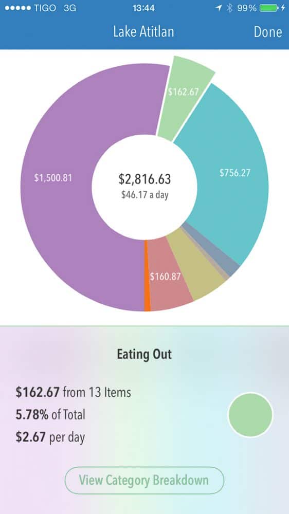 Eating out: Cost of living in San Marcos La Laguna, Lake Atitlan, Guatemala