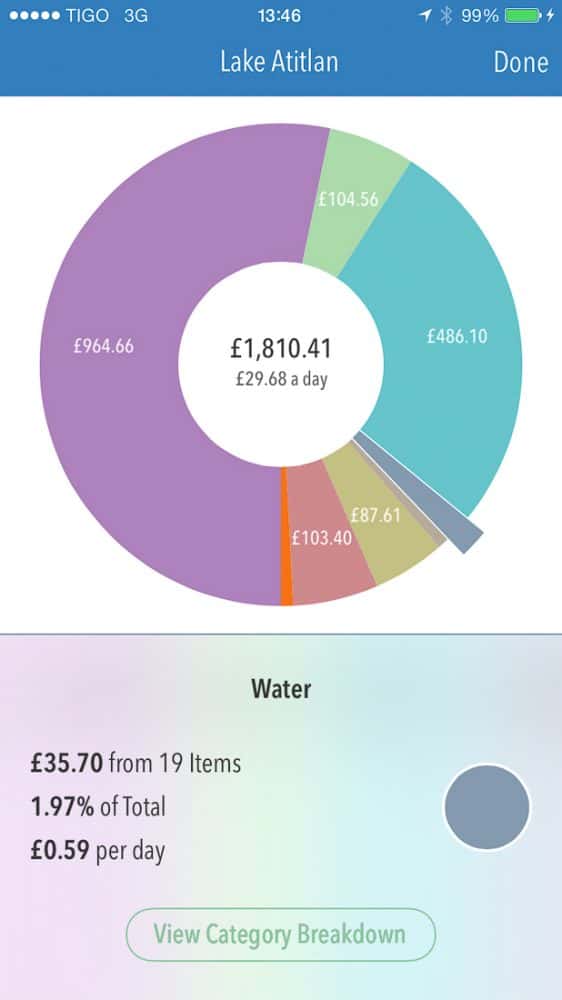 Water: cost of living in San Marcos La Laguna, Lake Atitlan