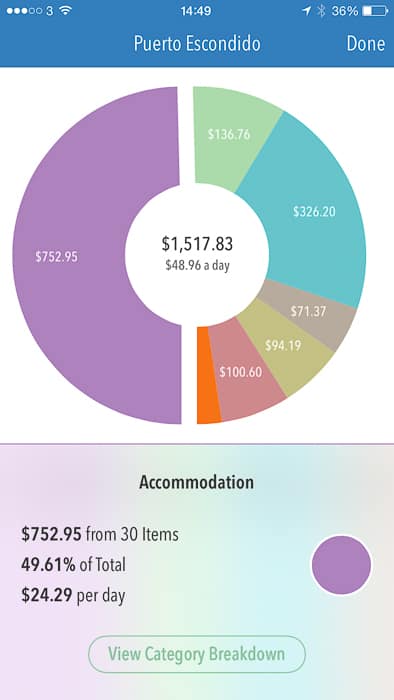 Cost of living in Puerto Escondido: accommodation in Trail Wallet