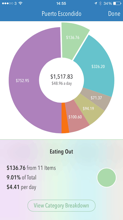 Cost of living in Puerto Escondido: eating out in Trail Wallet