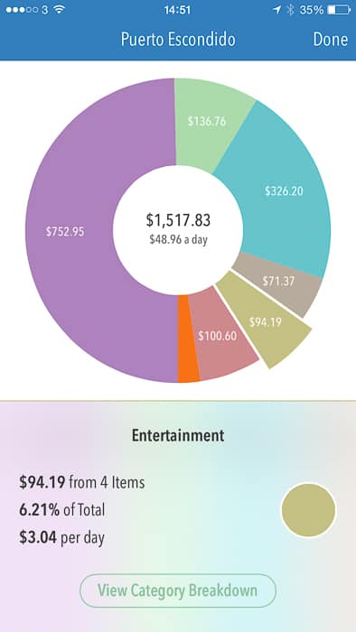 Cost of living in Puerto Escondido: entertainment in Trail Wallet