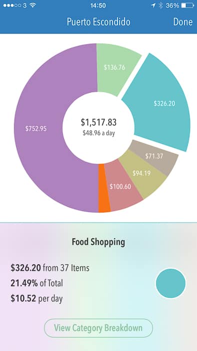 Cost of living in Puerto Escondido: food in Trail Wallet