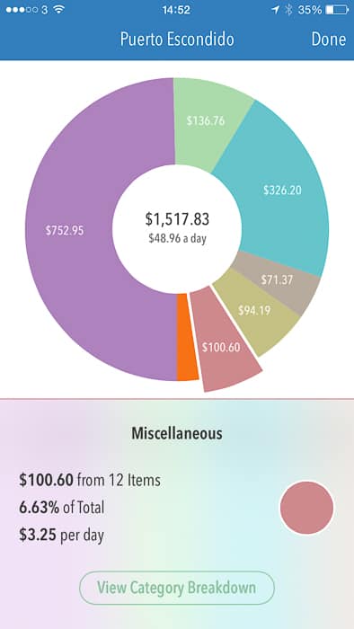 Cost of living in Puerto Escondido: miscellaneous in Trail Wallet