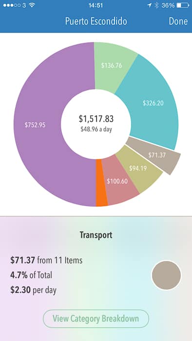 Cost of living in Puerto Escondido: transport in Trail Wallet