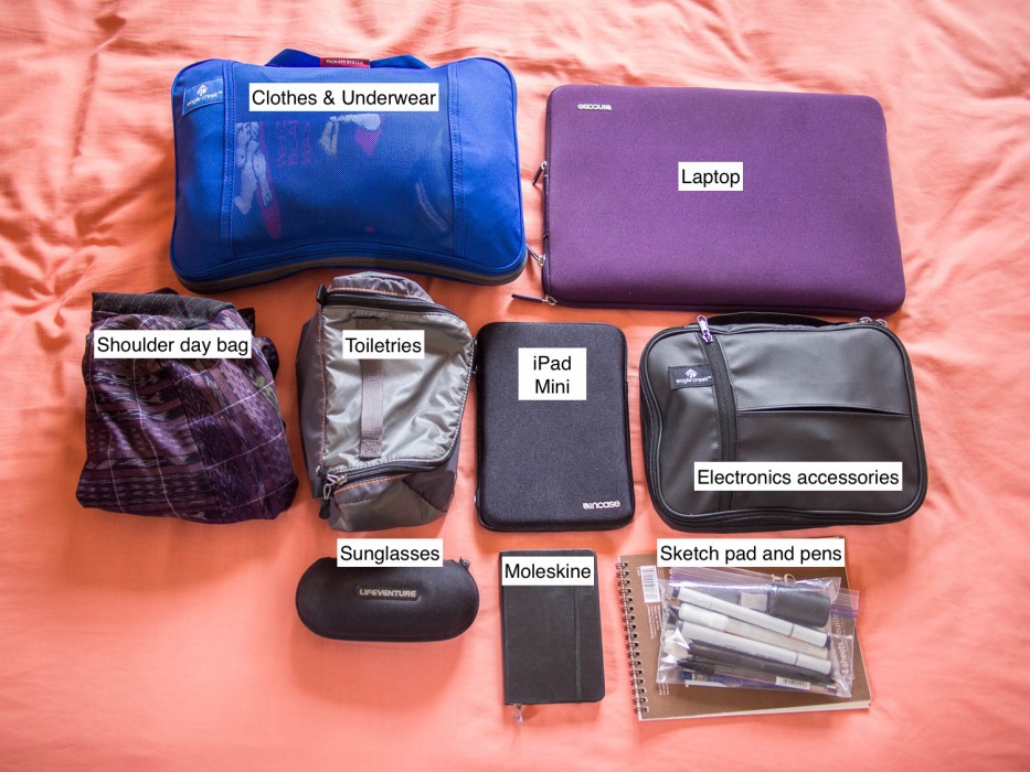 Carry on only packing list for cold weather - Simon's stuff