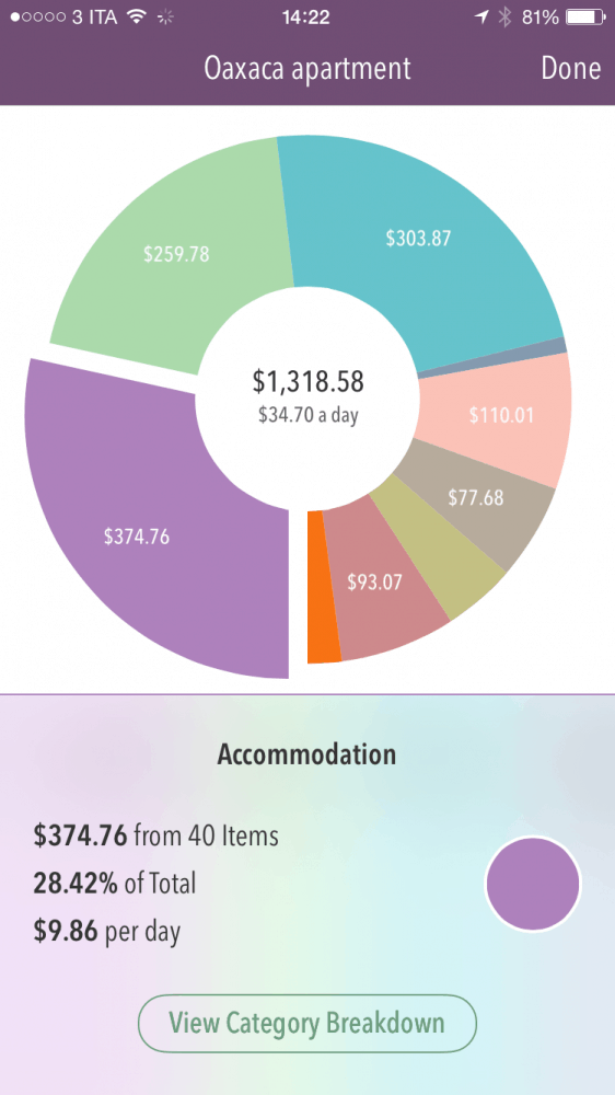 The cost of living in Oaxaca - accommodation