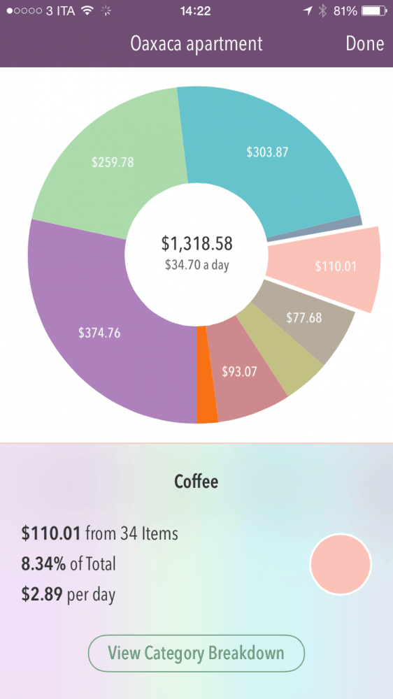 The cost of living in Oaxaca - coffee