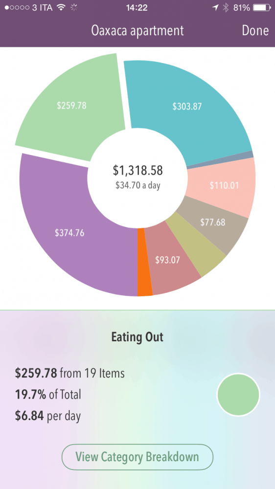 The cost of living in Oaxaca - eating out