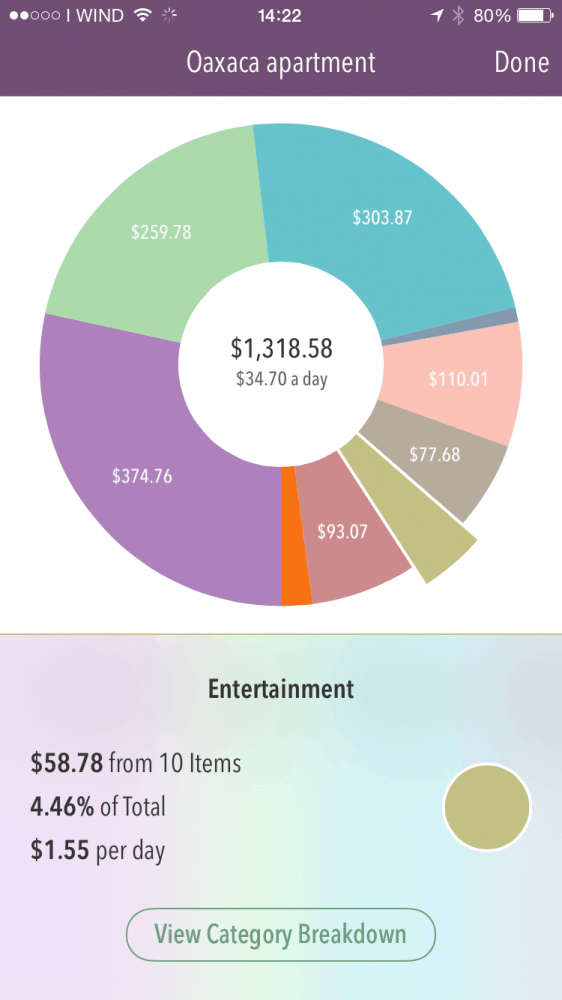 The cost of living in Oaxaca - entertainment