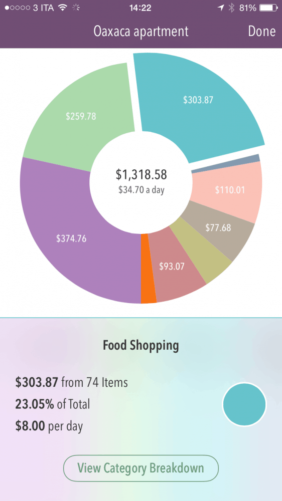 The cost of living in Oaxaca - food shopping