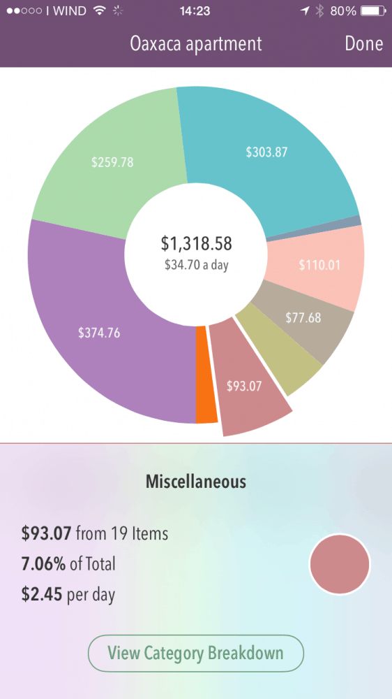 The cost of living in Oaxaca - miscellaneous