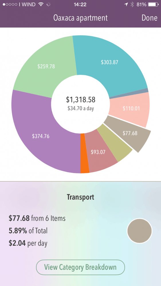 The cost of living in Oaxaca - transport