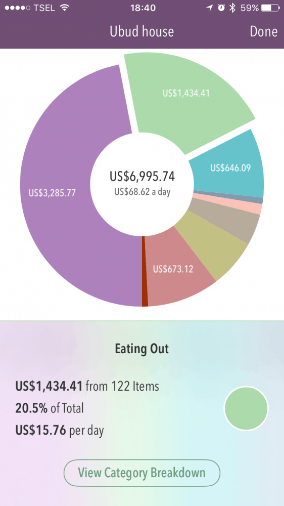 Trail Wallet screenshot - eating out costs in Ubud