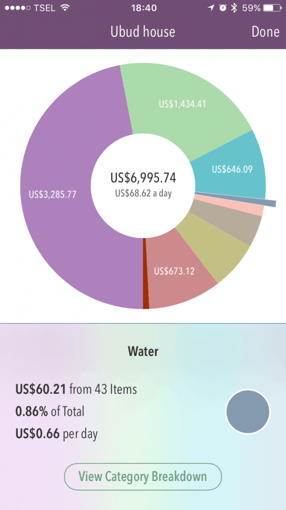 Trail Wallet screenshot - water costs in Ubud