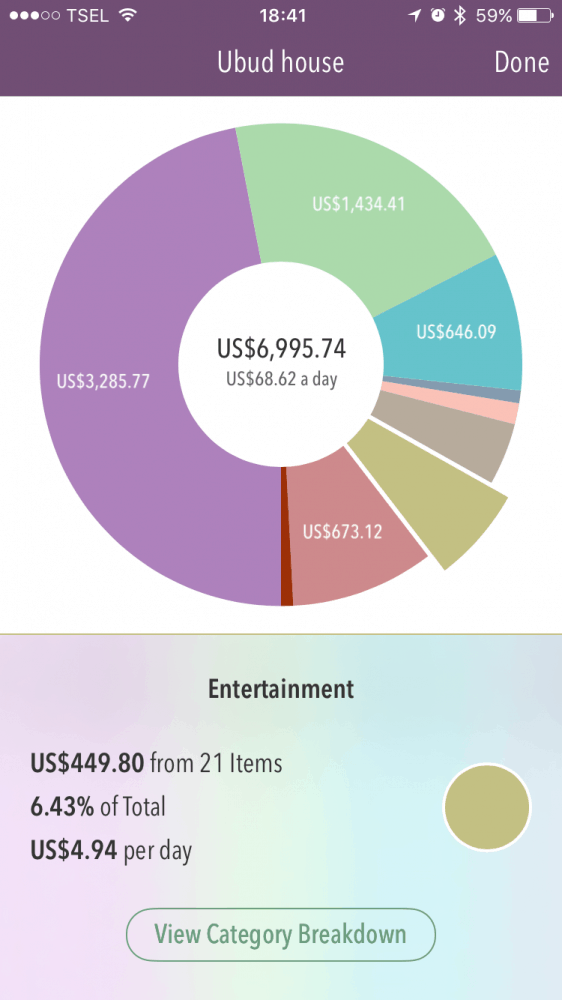 Trail Wallet screenshot - entertainment costs in Ubud
