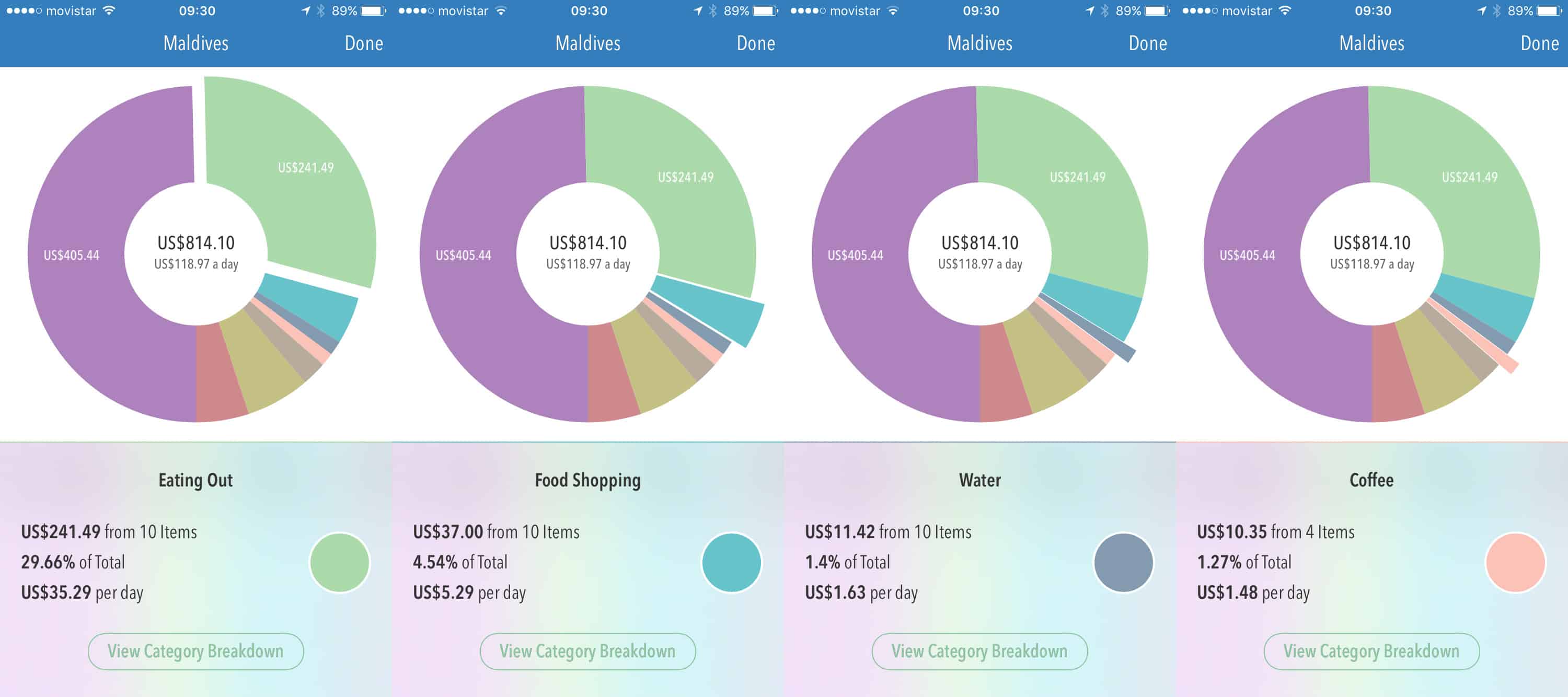 Maldives on a budget. Our food expenses shown on the Trail Wallet app. 