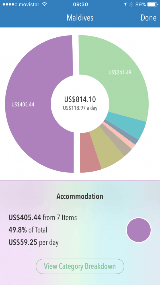 Maldives on a budget. Our accommodation expenses shown on the Trail Wallet app. 