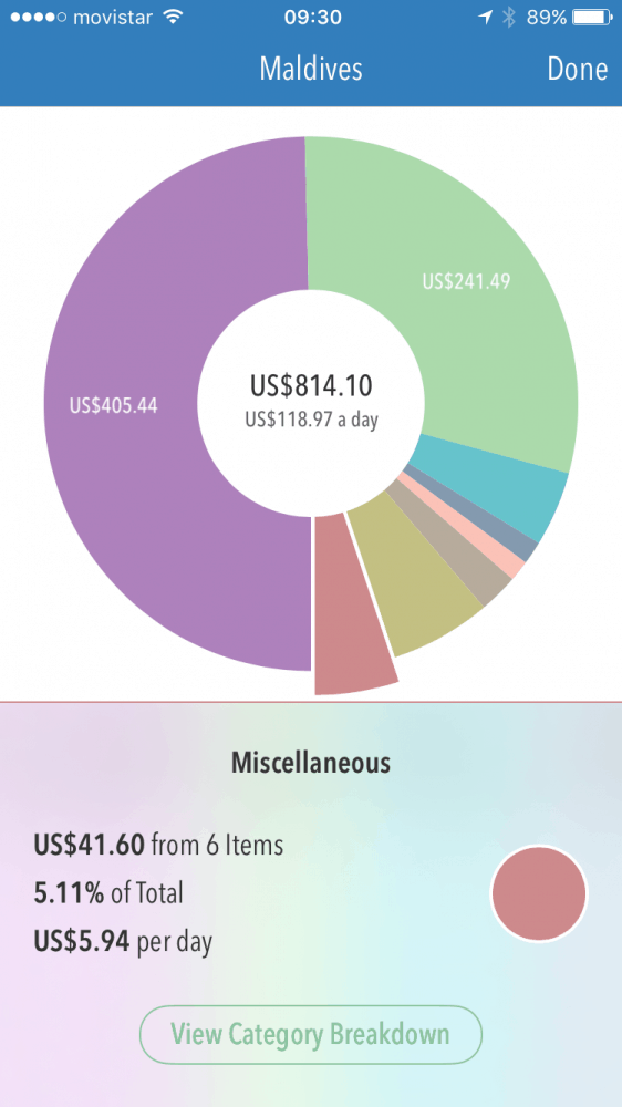 Maldives on a budget. Our miscellaneous expenses shown on the Trail Wallet app. 