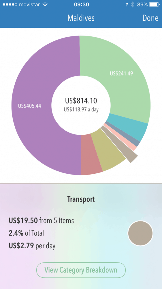 Maldives on a budget. Our transport expenses shown on the Trail Wallet app. 