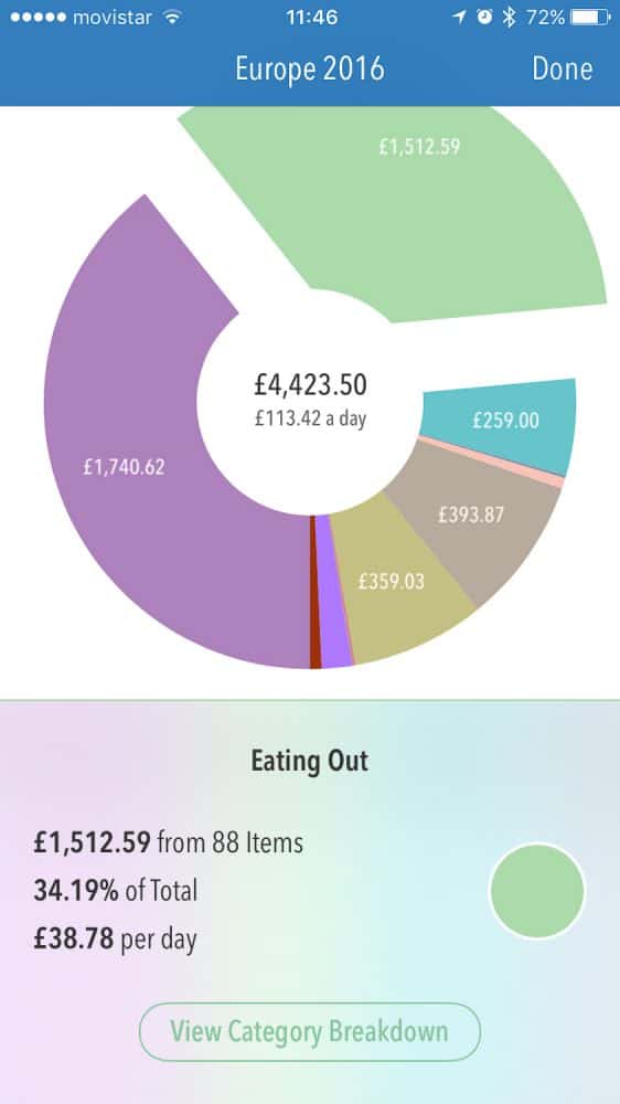 Trail Wallet app showing our Interrail budget