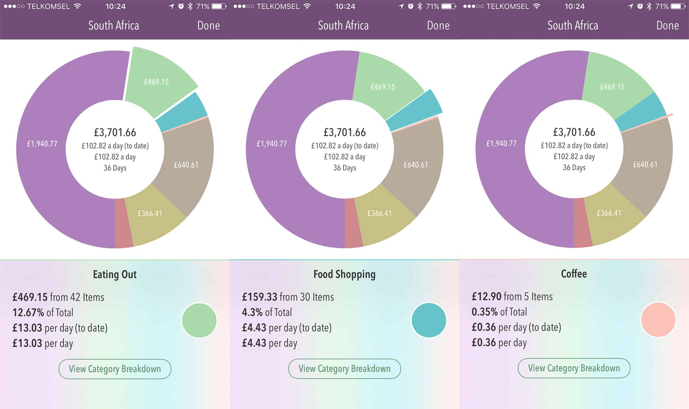 Food costs on our South Africa road trip shown in Trail Wallet app