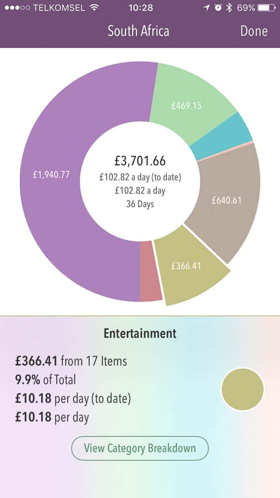 South Africa travel costs - entertainment costs shown in the Trail Wallet app