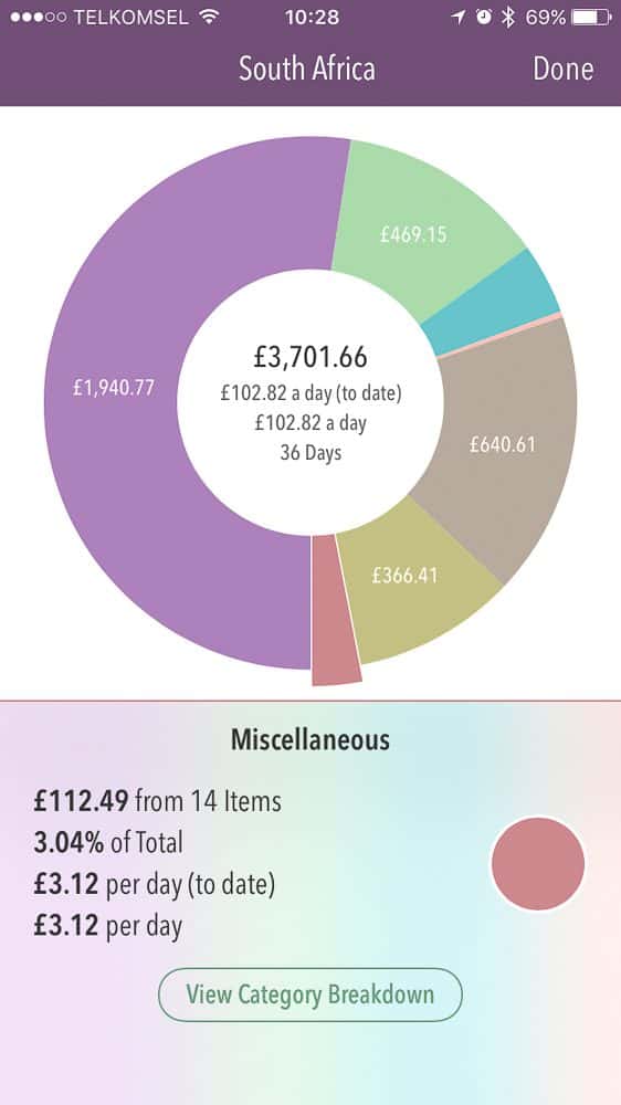 South Africa travel costs - miscellaneous costs shown in the Trail Wallet app