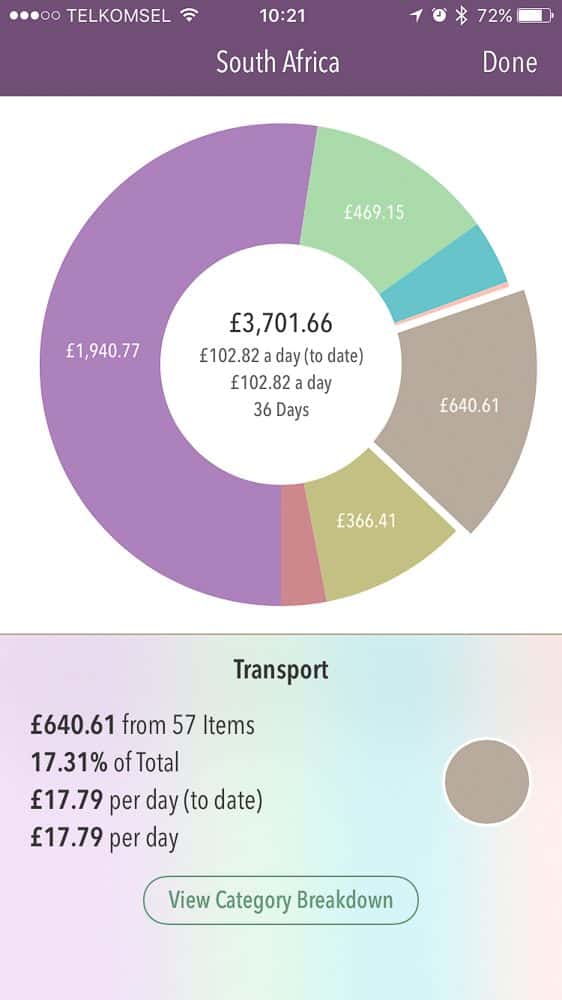 South Africa travel costs - transport costs shown in the Trail Wallet app