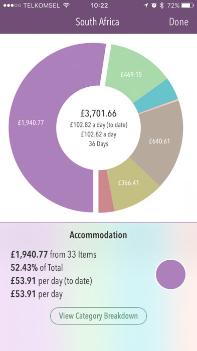 South Africa travel costs - accommodation costs shown in the Trail Wallet app